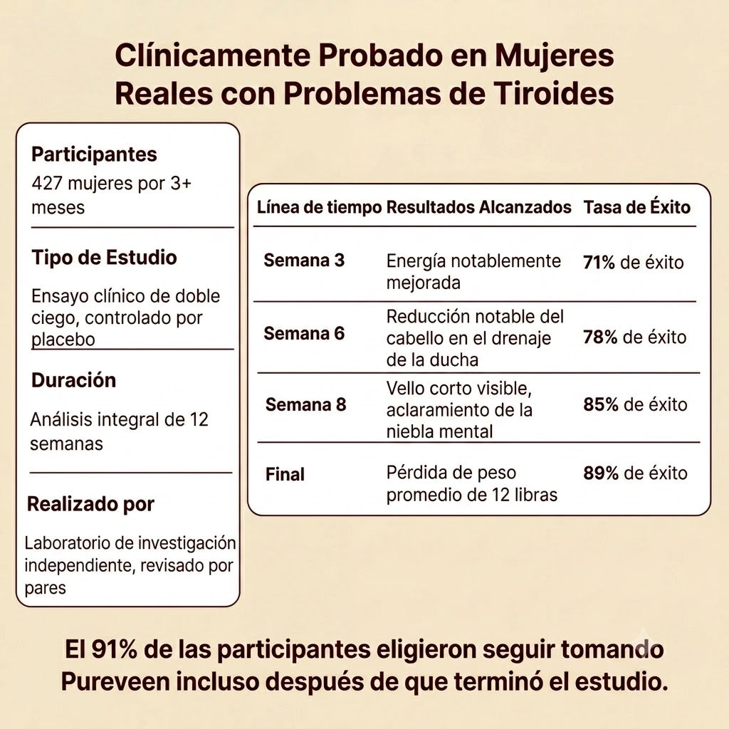 REGULADOR DE TIROIDES
