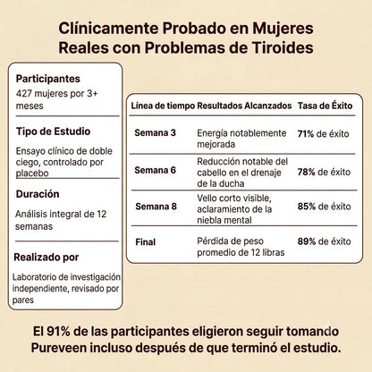 REGULADOR DE TIROIDES