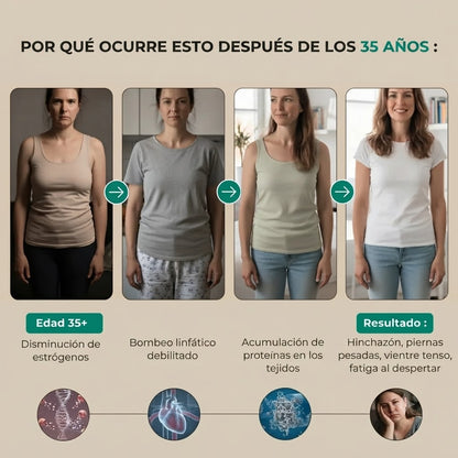 Lymphatic Drainage Drenaje Linfatico (copia)